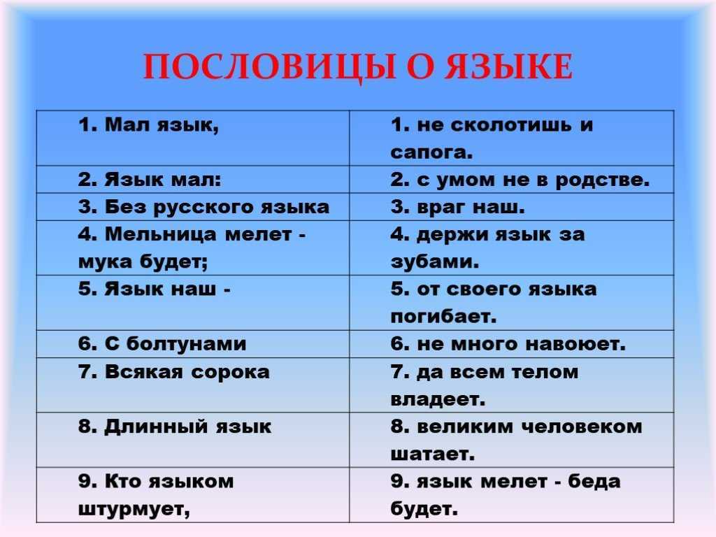 Пословицы и поговорки о речи для начальной школы