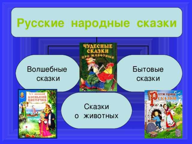 Морозко ∼ русская народная сказка