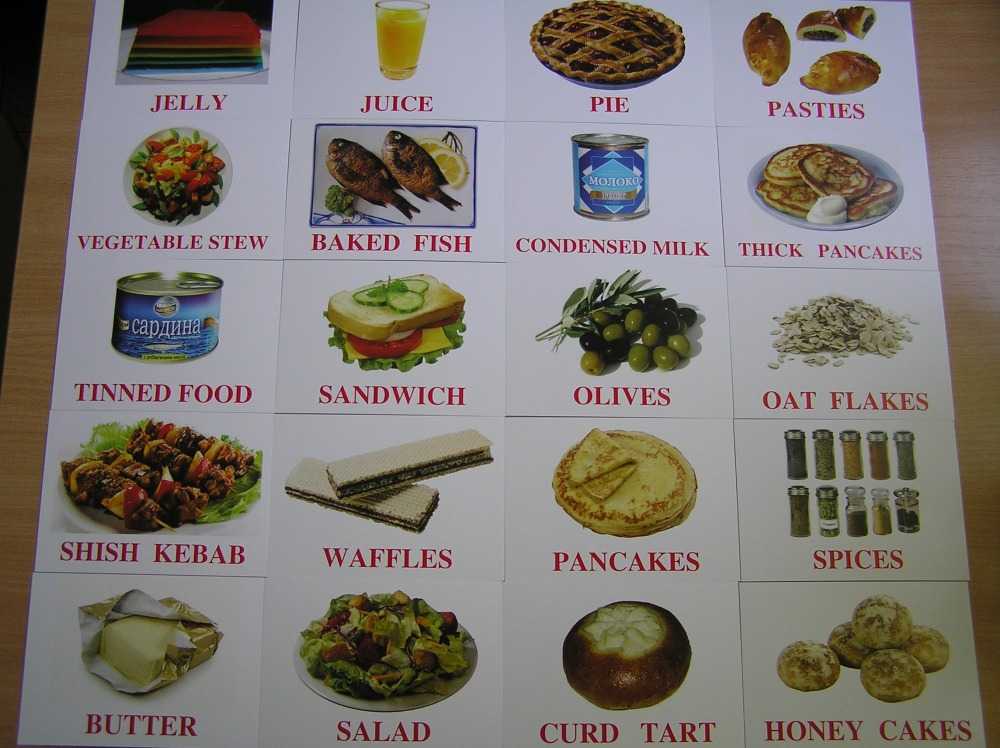 Названия блюд на английском. Еда на английском. Название еды. Карточки по английскому еда. Название блюд по английскому.