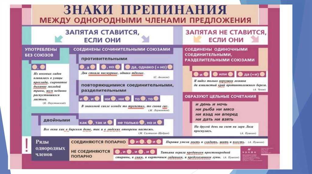 Ответы к странице 116-129 повторение гдз русский язык учебник 2 класс 2 часть канакина - страница 111