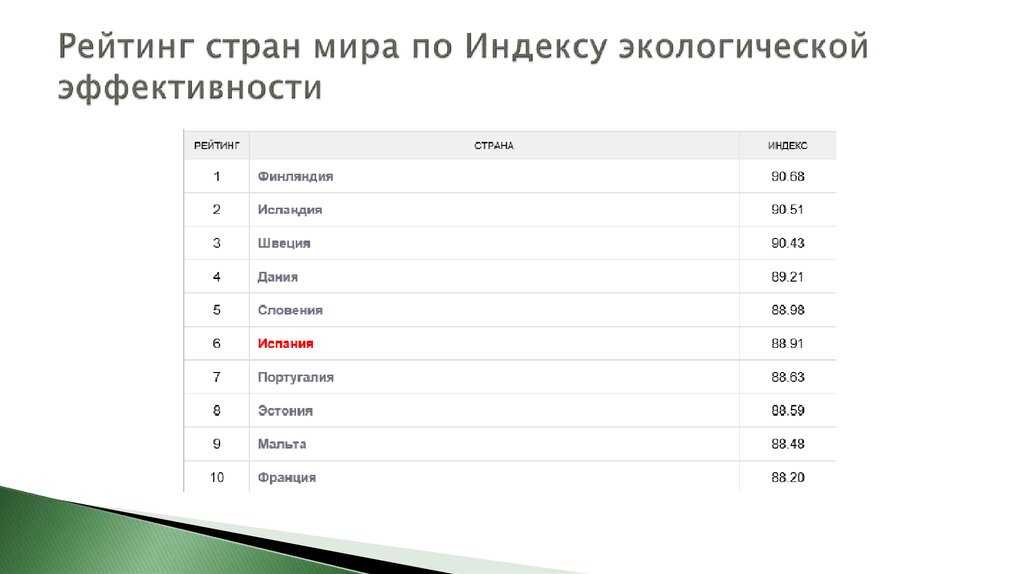 Страны балтии - список государств, положение и особенности народов