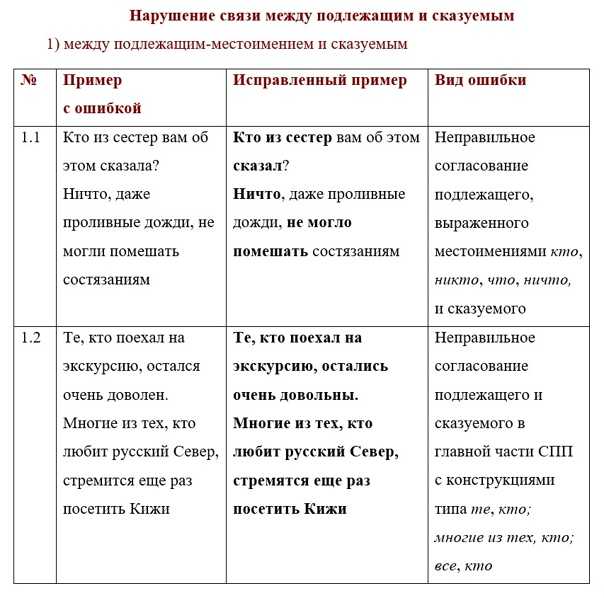 Наш класс на карантине. сказки-фантазии. день анимации/мультипликации | страна мастеров