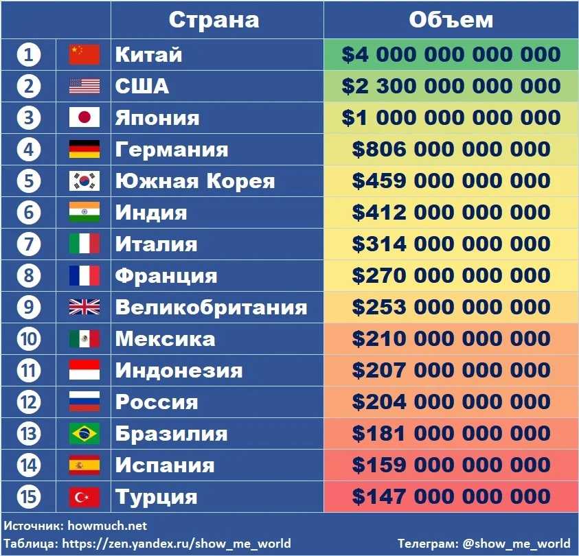 Экономико-географическая характеристика стран западной европы
