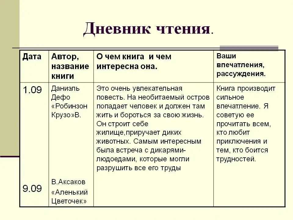 Басни. толстой л.н. нравственная проблематика басен, злободневность басен: «два товарища», «лгун». изображение пороков, недостатков, хитрости, ума и глупости. мораль басен.