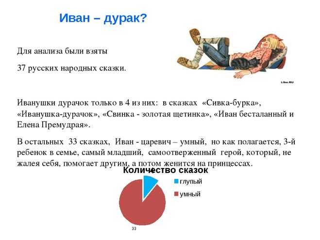 Русская народная сказка «сивка-бурка»