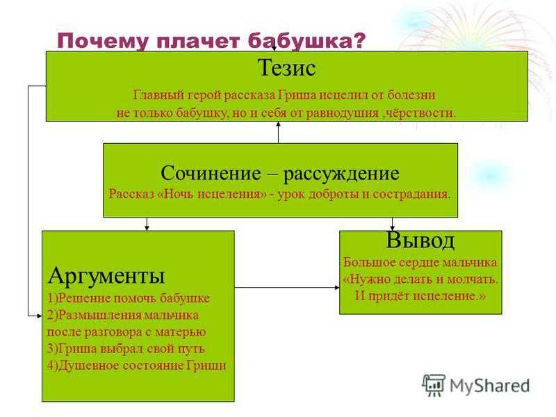 Нравственный смысл произведения "сказки о потерянном времени" - евгения шварца