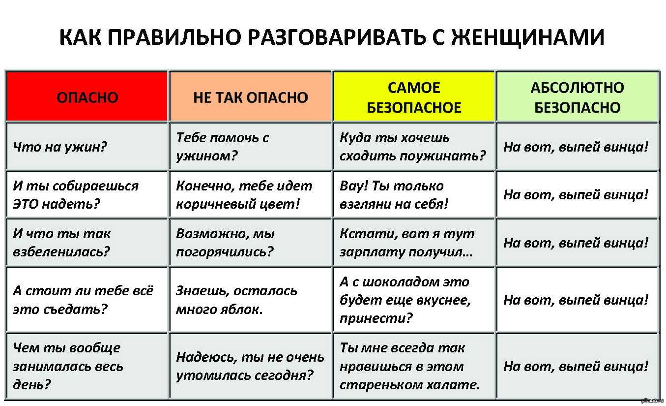 Урок 3: согласные звуки - 100urokov.ru
