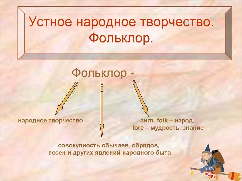 Устное народное творчество, с. 15 — 16 |  волжский класс