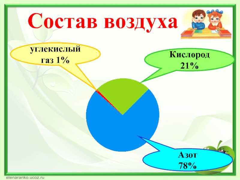 Как я представляю мир без силы трения. по физике один день без силы трения, сочинение