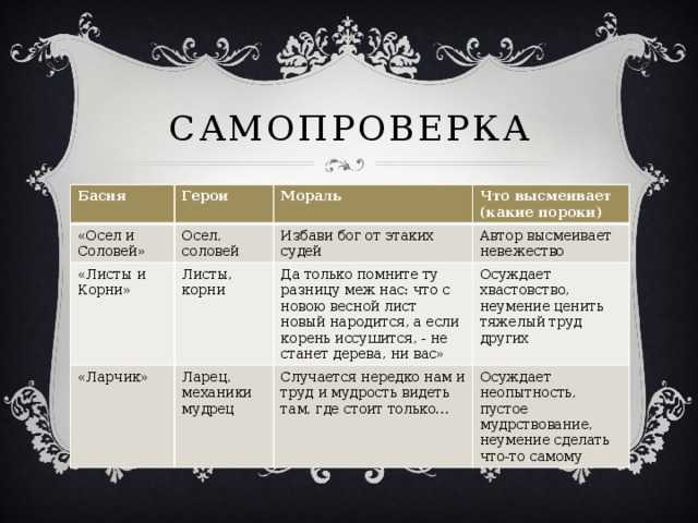 Кратко о рассказе л. толстого «булька» для читательского дневника