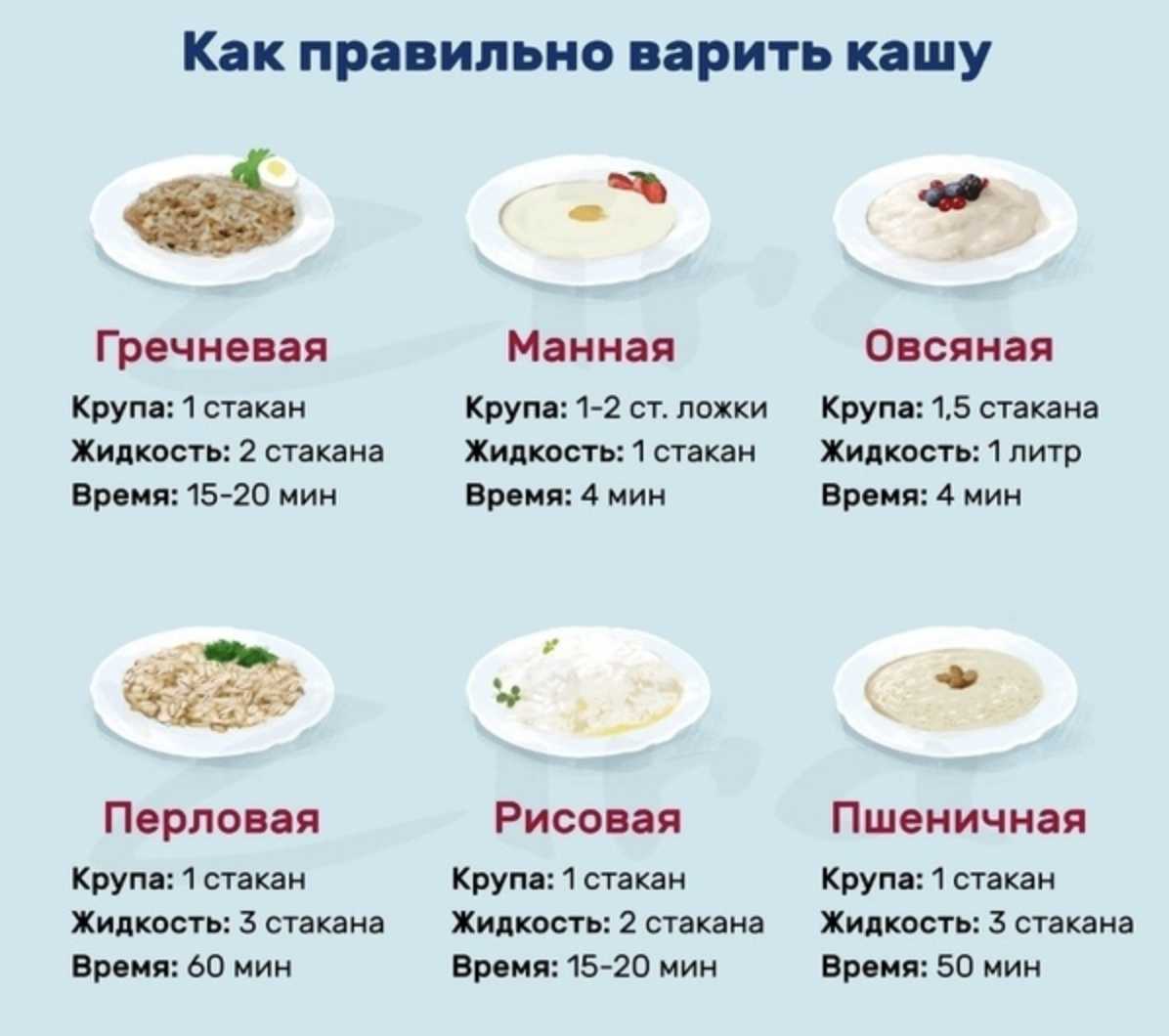 Каша. как правильно её сварить, варианты добавок к кашам