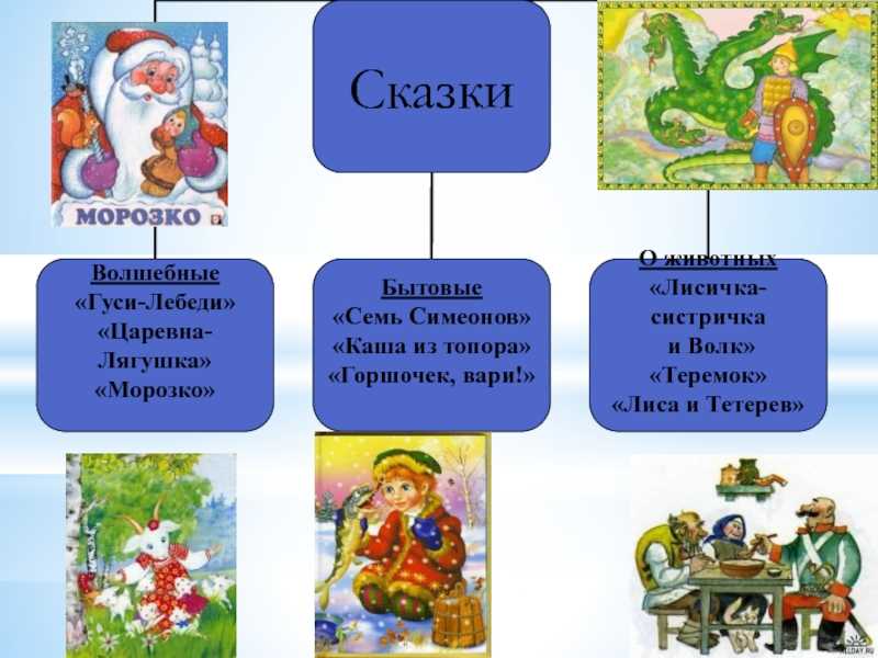 Морозко ∼ русская народная сказка