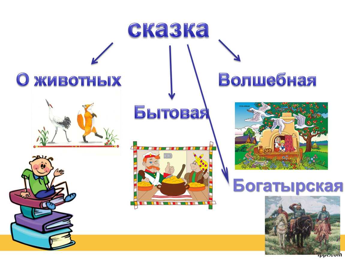 Тайный смысл русских сказок