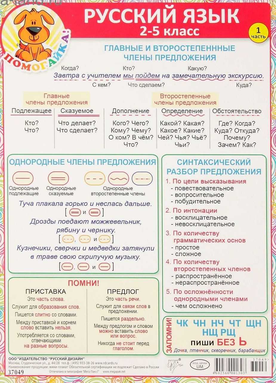 Что такое речь и какие виды речи бывают 3 класс?