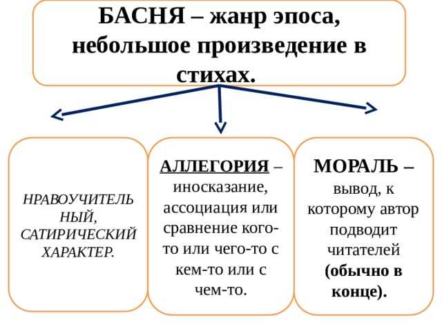 Кто придумал басню?. кто есть кто в мире искусства