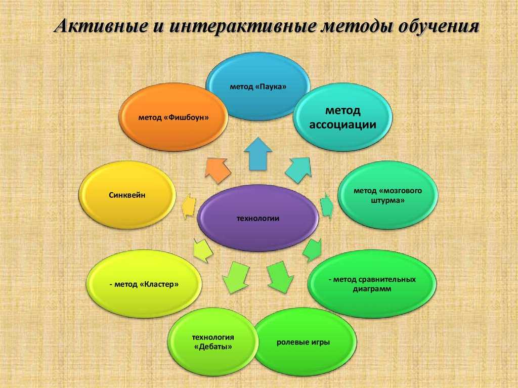 Чтение слов и предложения с буквой ц презентация, доклад, проект