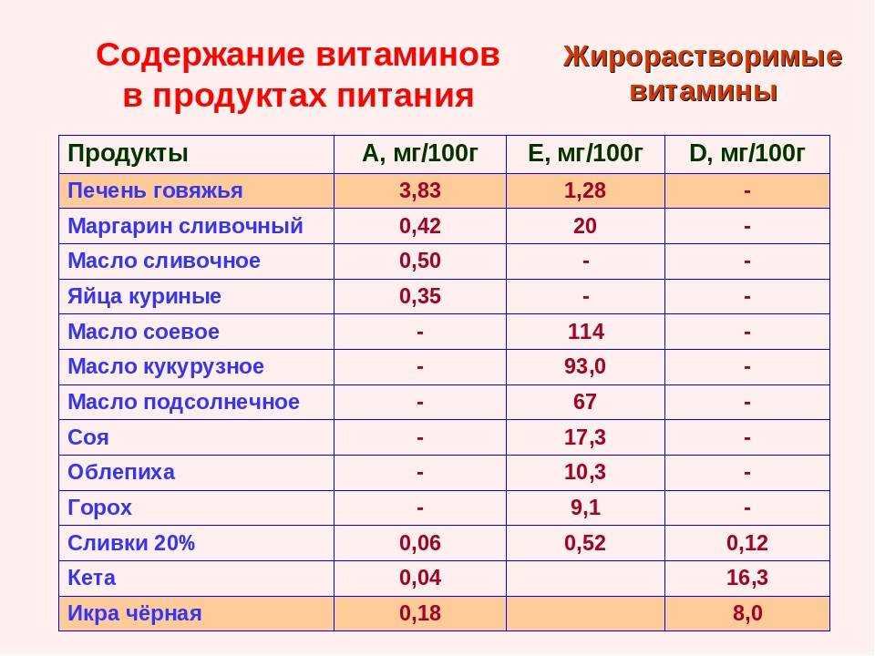 Продукты на букву т: список питательных продуктов для разнообразного рациона