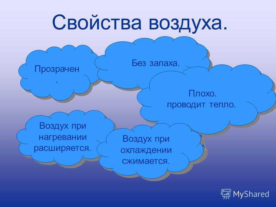 Каково содержание кислорода в воздухе: процентный состав и норма