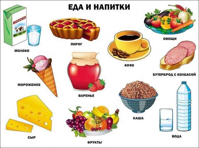 Какие продукты есть на букву ю? - бесконечные ответы на вопросы