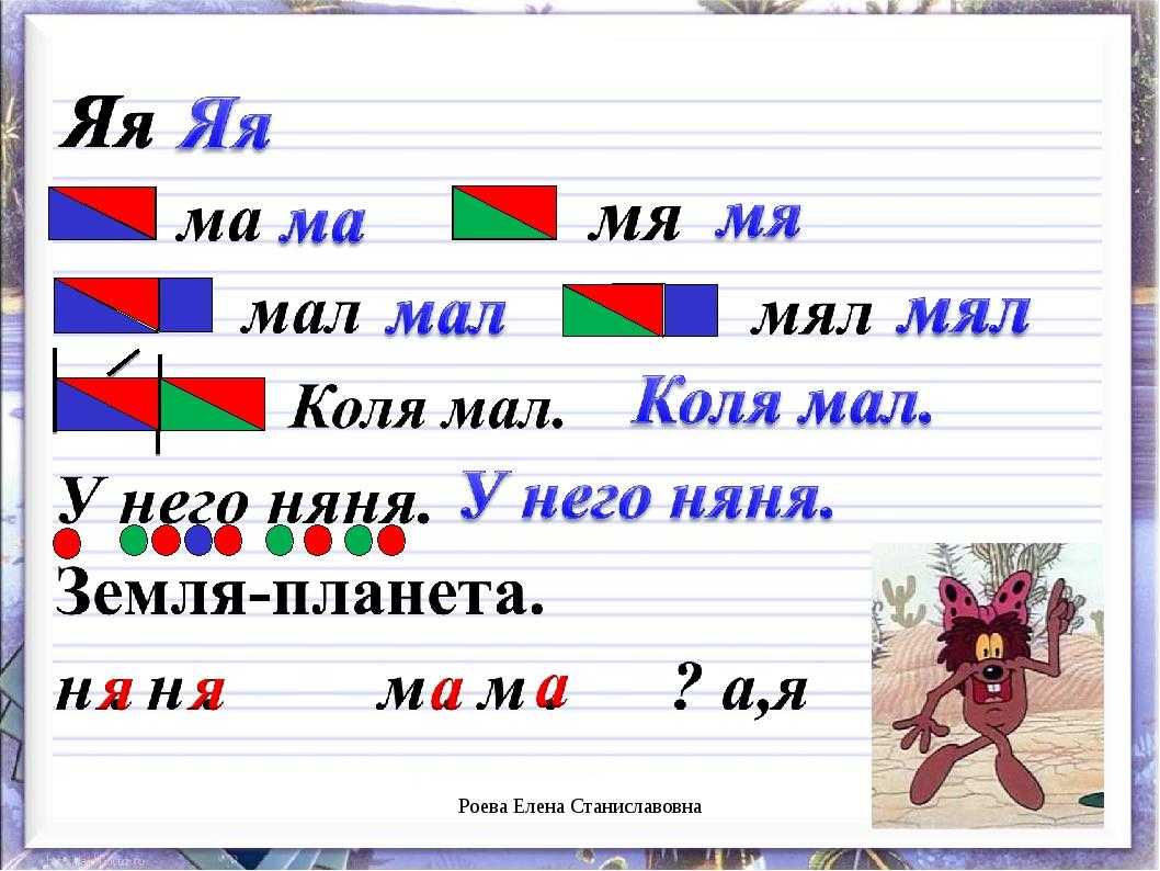 Урок письма «строчная буква я» | начальная школа  | современный урок
