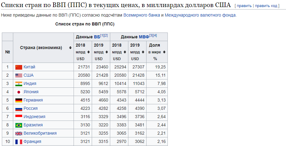 Топ-10 самых богатых стран европы 2023
