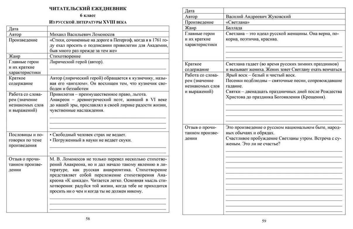 Краткое содержание серая шейка мамин-сибиряк для читательского дневника