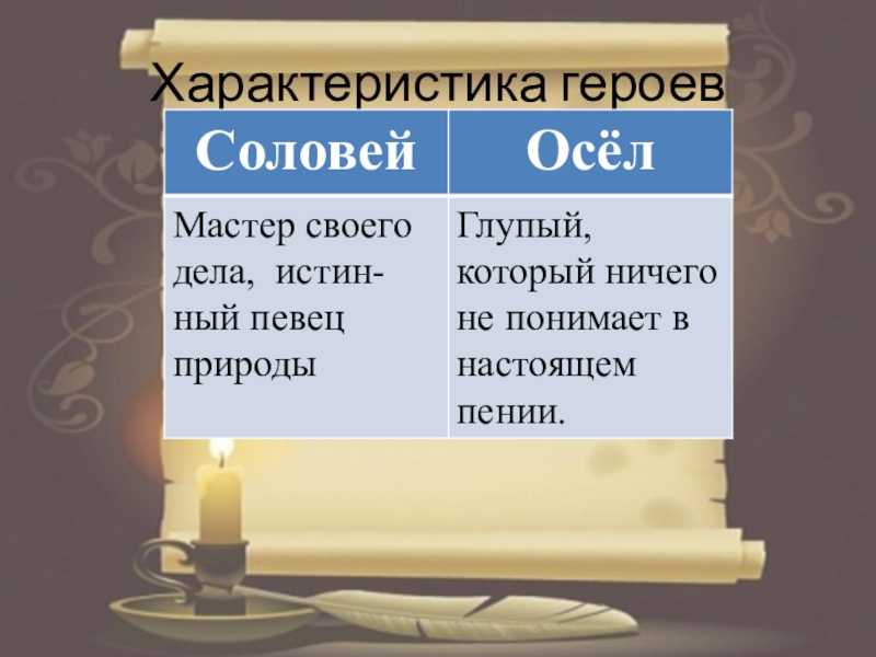 Басня осел и лошадь - лев толстой