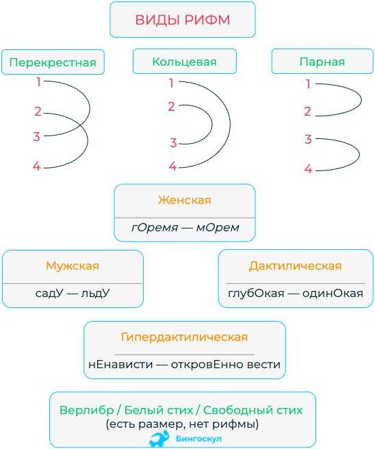 Зачем нужна поэзия