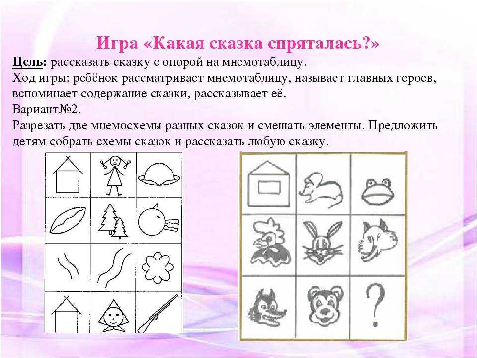 Конспект нод по развитию речи
в старшей группе. тема:
«пересказ р.н.с заяц–хваста» | дошкольное образование  | современный урок
