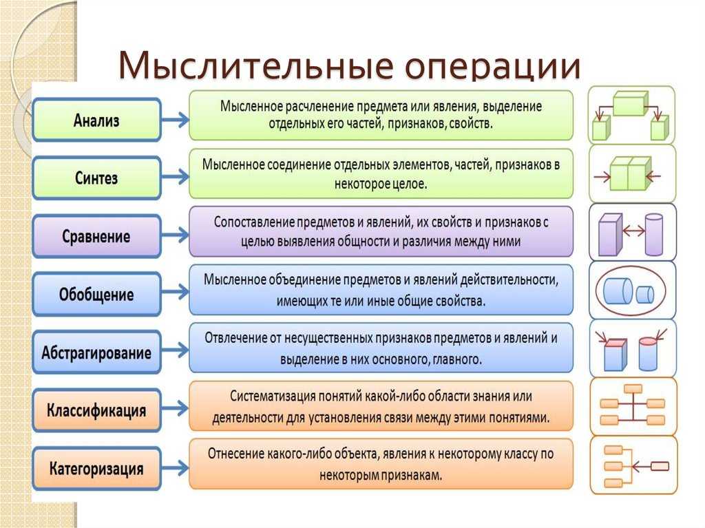 Канакина. 3 класс. учебник №1. наши проекты. рассказ о слове с. 72
