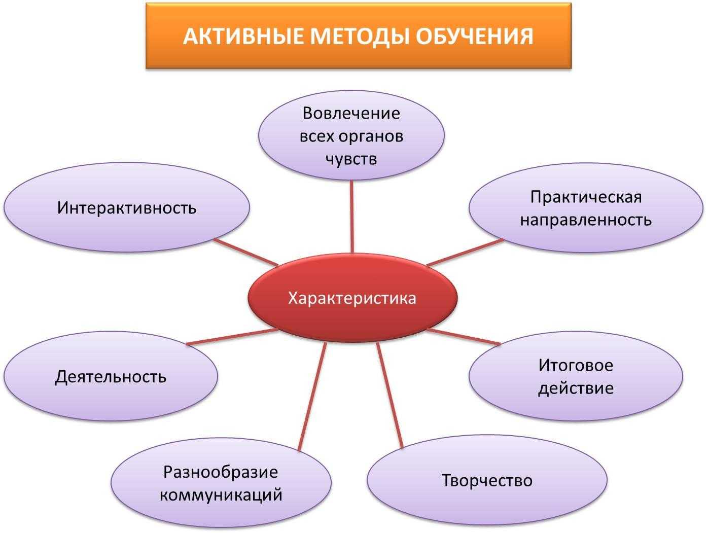 Автоматизация звука ц в словах и предложениях. рассказы, тексты на букву (звук) ц. правильная установка органов артикуляции