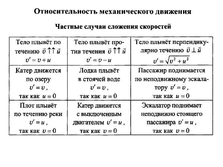 - все секреты и интересные факты о метро в петербурге