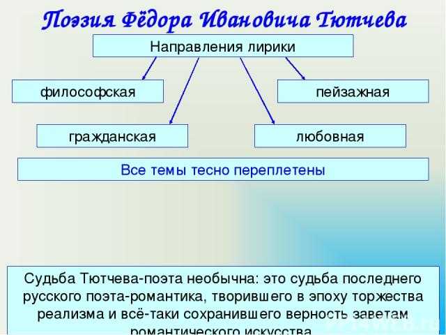 Фёдор иванович тютчев, биография поэта, творчество, личная жизнь, интересные факты, лучшие стихи