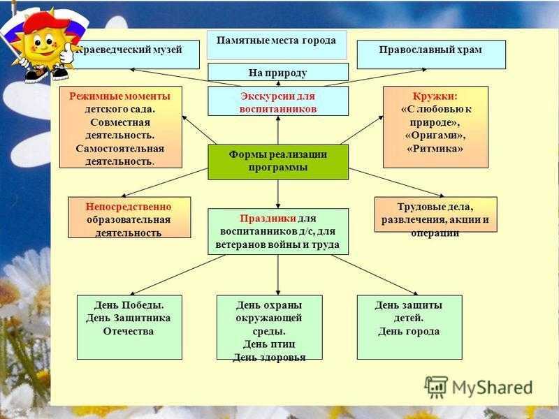 Постановка и автоматизация звука ж в слогах, словах, предложениях, стихах