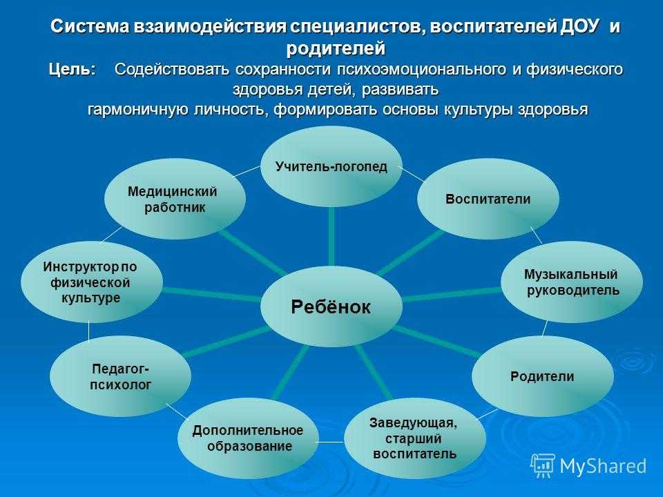 Формы внеурочной деятельности в условиях фгос ноо