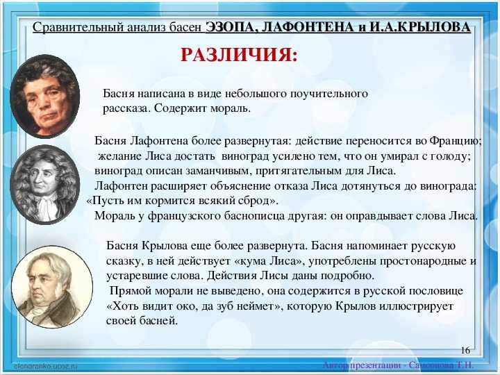 Лучшее сочинение о баснях крылова 2023-2024