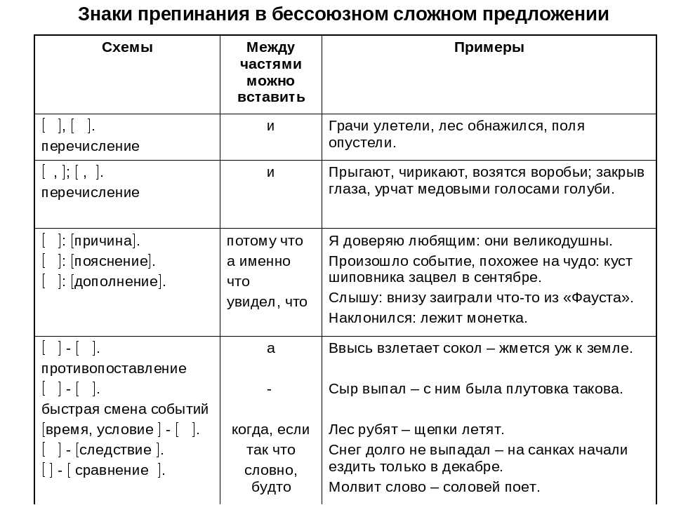 Ирина степанова » сказка о лисенке, который боялся грозы