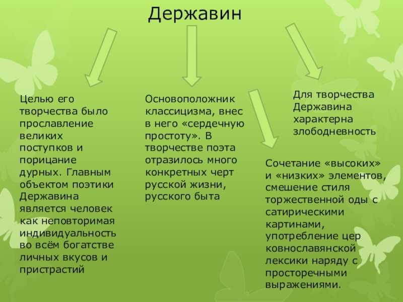 Державин гаврила романович — храм христа спасителя