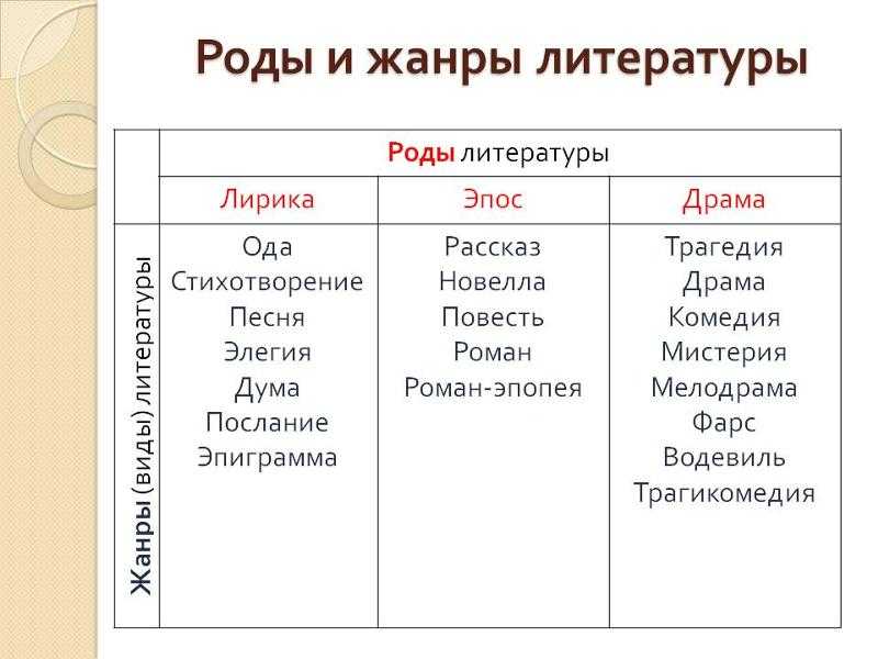 Ворона скачать fb2, epub книгу даль владимир иванович, читать онлайн