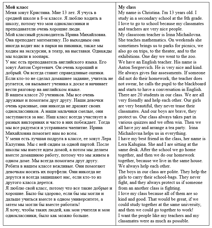 «рассказ о себе» − школьные сочинения