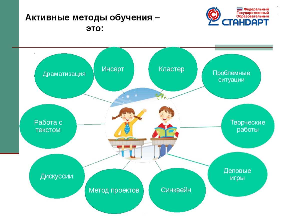 Игровая форма как активный метод обучения русскому языку в национальных классах | статья в журнале «молодой ученый»