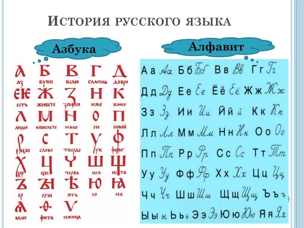 Презентация на тему "возникновение письменности на руси" по окружающему миру для 2 класса